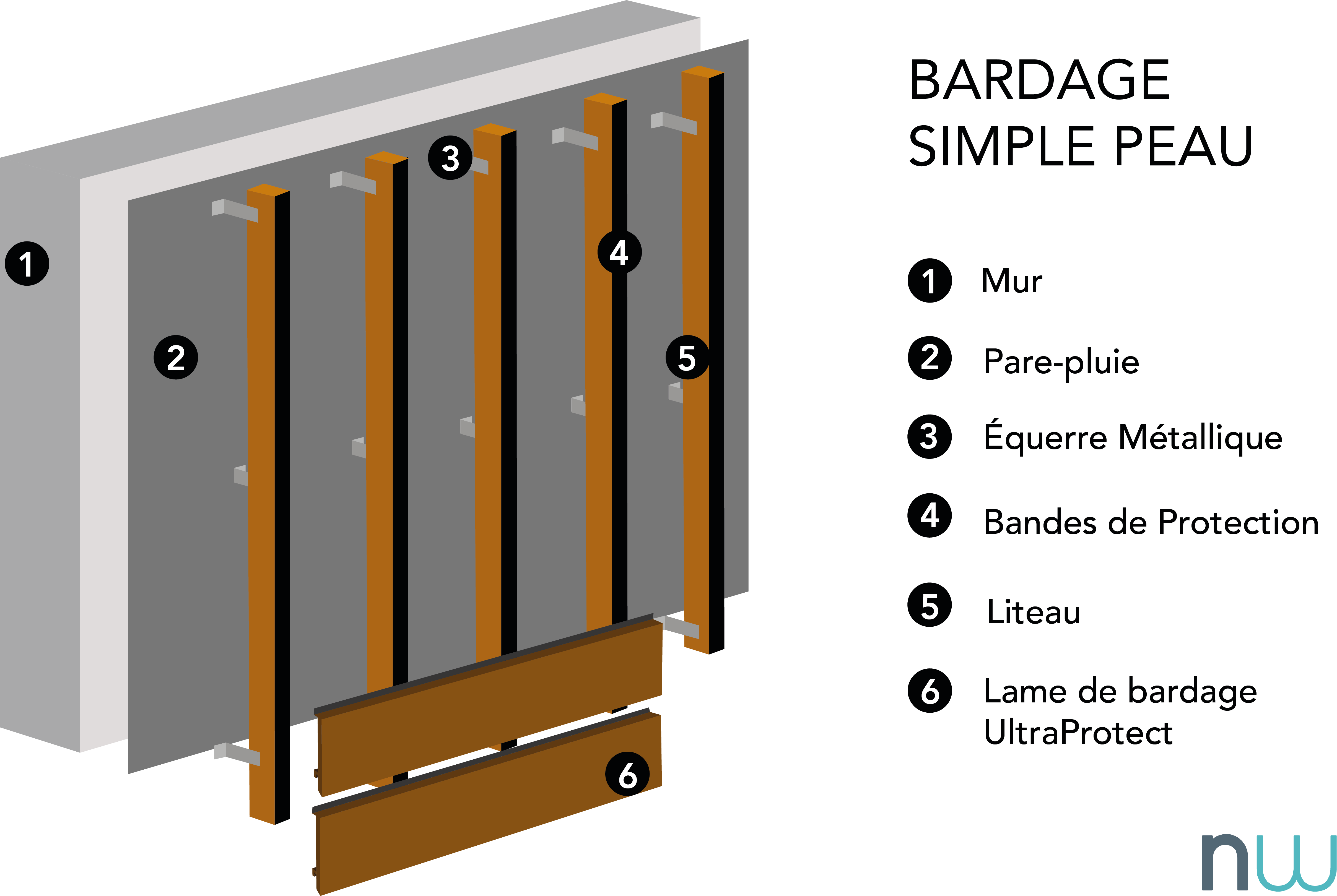 Poser un bardage composite facilement grâce à notre guide complet — free download